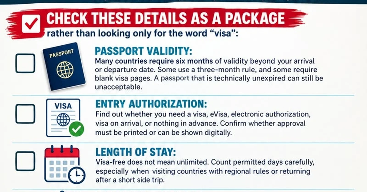 Visa Requirements for Travel